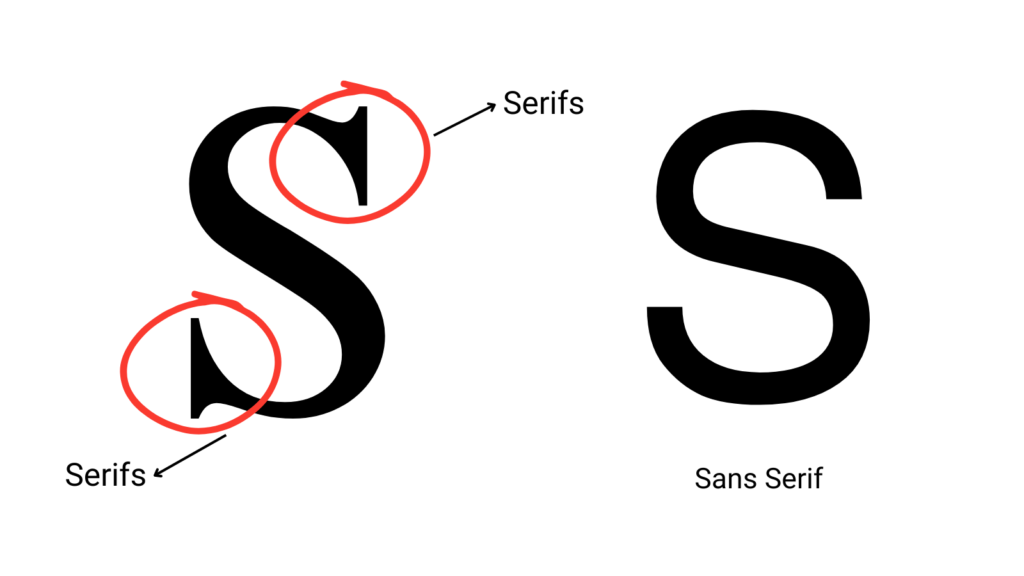 Serifs versus sans serif fonts